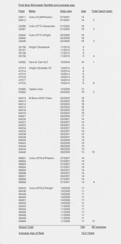 First Bus Worcester fleetlist and average age 001.jpg