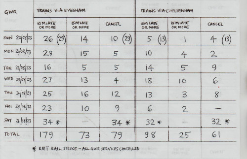 GWR performance week ending 26 Aug 2023 006.jpg